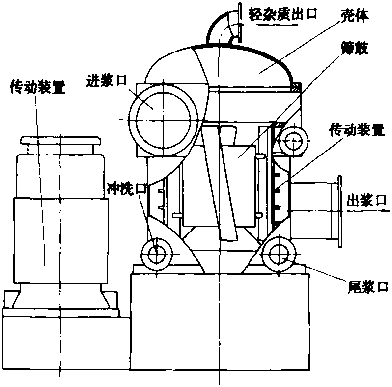 九、濟(jì)寧輕機(jī)廠ZSL型外流式壓力篩